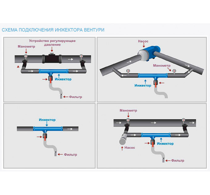 Инжектор Вентури 3/4" + комплект для внесения удобрений. Турция