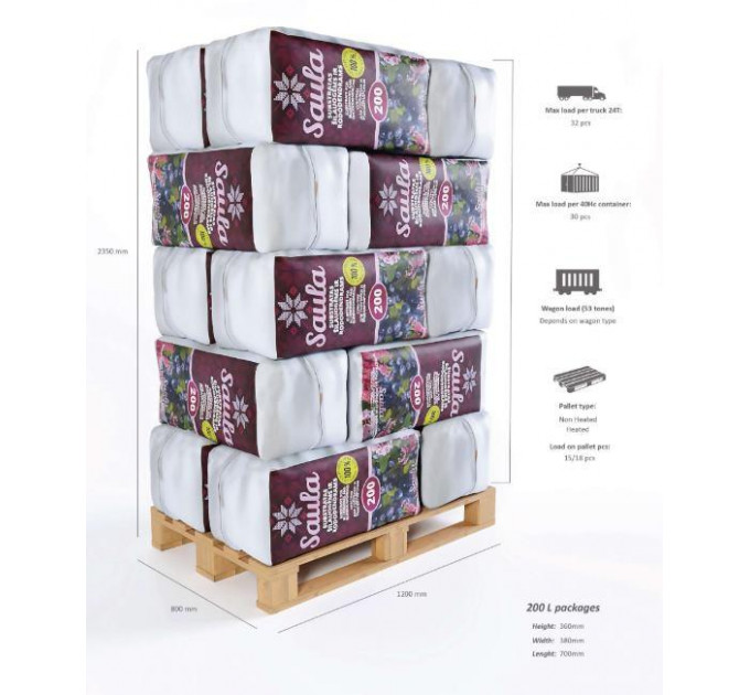 Торфяной субстрат для голубики и рододендронов SAULA, 200 л