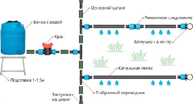 крапельний полив для малини і полуниці купити в Україні