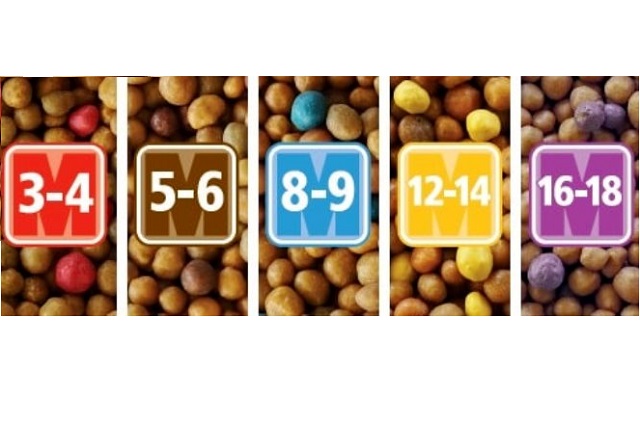 При выборе удобрения Osmocote следует уделить внимание сроку действия удобрения. При выборе удобрения Osmocote следует уделить внимание сроку действия удобрения.