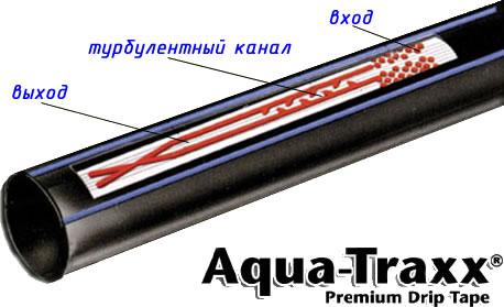 Капеьная лента Aqua-TraXX купить в Украине